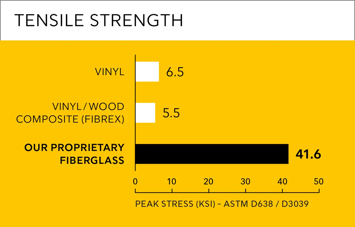 highlight-proven-strength